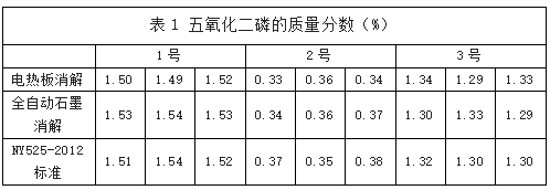 表1 五氧化二磷的質量分數（%）