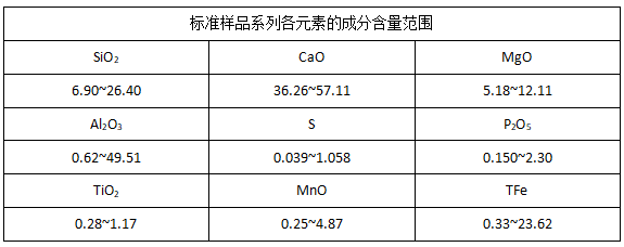 標準樣品系列各元素的成分含量范圍