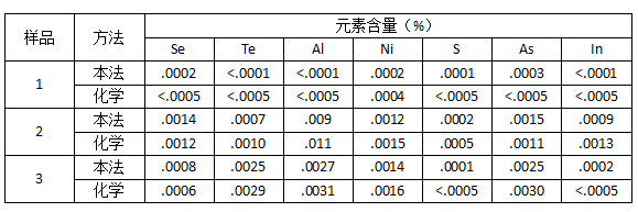 儀器與化學分析對照2