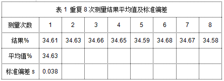 表1 重復8次測量結果平均值及標準偏差