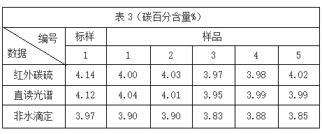 表3（碳百分含量%）