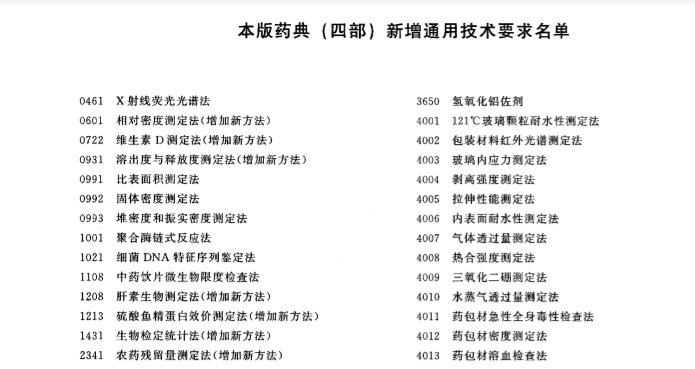 2020年版中國藥典（四部）〈0461X射線熒光光譜法〉