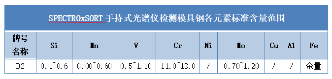 D2模具鋼成分