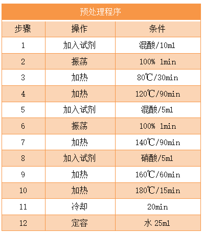 預處理程序