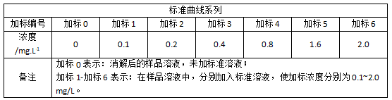 1標準曲線系列