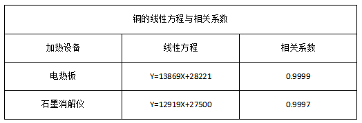 2銅的線性方程與相關系數