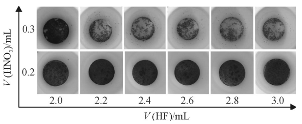 圖3不同HNO及HF體積條件下硅的消解效果