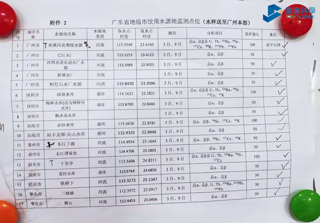 廣東地級市飲用水源地監測點1