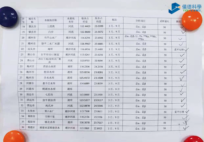 廣東地級市飲用水源地監測點2