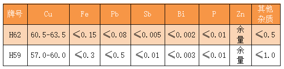 分析數(shù)據(jù)表