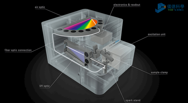 直讀光譜儀SPECTRO MAXx 08內部