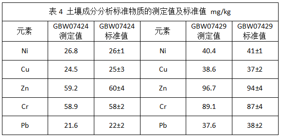 表四