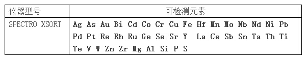 可檢測元素