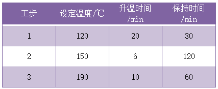 平板設置升溫程序工步