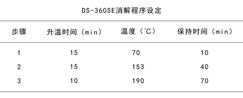 消解程序設定