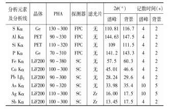 表1 分析元素X射線熒光光譜測量條件